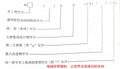 <b>瑞福祥带锯机告诉您带锯机型号编制</b>