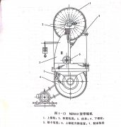 带锯机的结构与工作原理