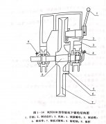 <b>带锯机锯轮</b>