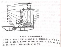 <b>木工带锯机跑车</b>