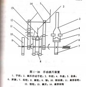 <b>带锯机原木侧向进给装置(摇尺装置)</b>