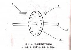 <b>带锯机打齿装置</b>