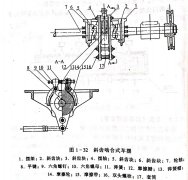 <b>带锯机车摆(自动退避装置)</b>