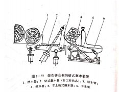 <b>带锯机上料装置与接料装置</b>