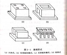 <b>带锯机的基础设计计算</b>