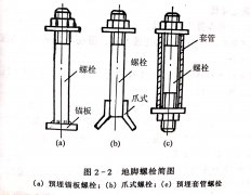 <b>带锯机地基的设计要求</b>