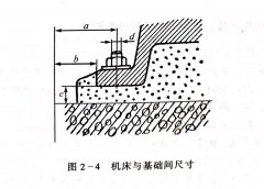 带锯机安装土壤校验及动力校验