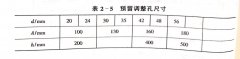 <b>木工带锯机地脚螺栓、垫板和二次灌浆</b>