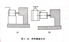 <b> 木工带锯机跑车的振动试验（二）</b>