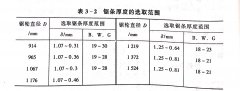 <b>带锯机的调试安装</b>