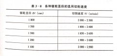 <b>带锯机锯切用量的选择对锯割质量的影响</b>