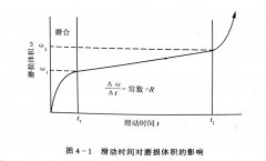 <b>带锯机的保养与维修--带锯机的磨损和润滑</b>