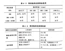 <b>典型带锯机零部件的润滑新型立式带锯机厂家</b>